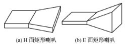 矩形喇叭天線