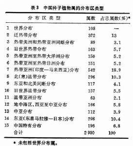 中國植物地理