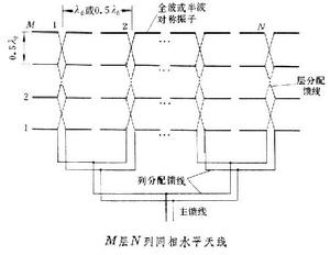 同相水平天線