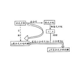 整式方程