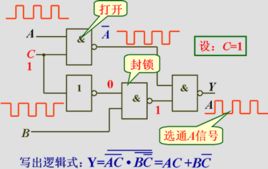 組合邏輯電路