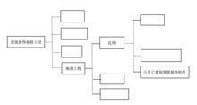 福瑞泰-GRC建築細部分類