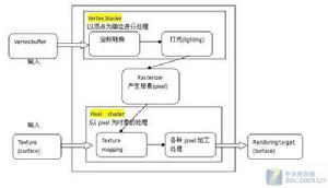 光柵化操作過程