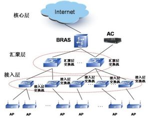 整體架構