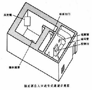 建築輻射防護