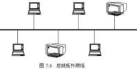 匯流排拓撲結構