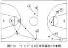 緊逼防守