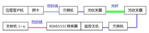 （圖）計算機、網路、通信技術、廣播電視