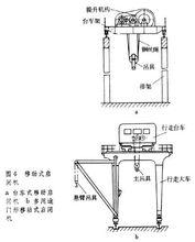 閘門啟閉機工作原理