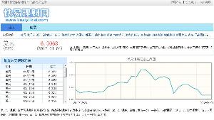 銀聯匯率