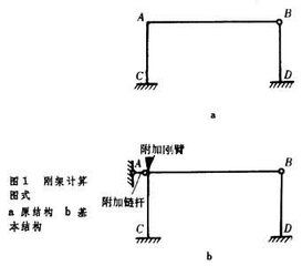 位移法