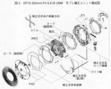 作用原理