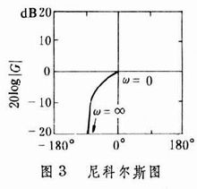 頻率回響