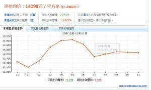 青建尚東區