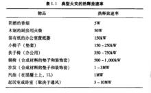 熱釋放速率