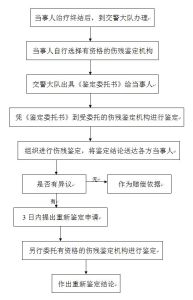 七級傷殘鑑定標準