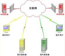 智慧型DNS策略解析