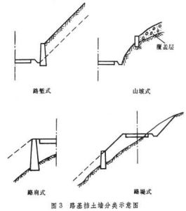 公路路基工程