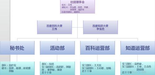 山西農業大學信息學院百度百科2015社團機構