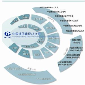 中國通信建設總公司