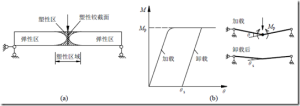 塑性鉸及其性質