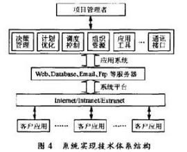 企業動態聯盟