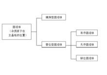 組成缺陷