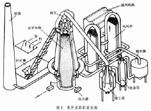 冶煉機械