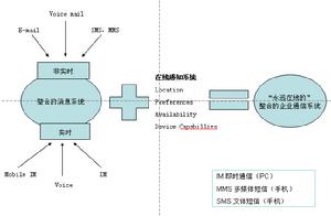 實時企業