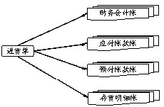 庫存成本控制