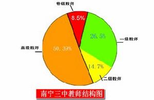 廣西南寧市第三中學