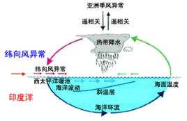 恩索