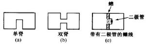 加脊喇叭天線