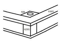 基座[古代建築中的基座]