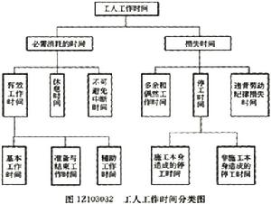 人工定額