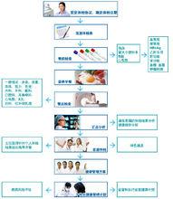 合肥體檢中心網