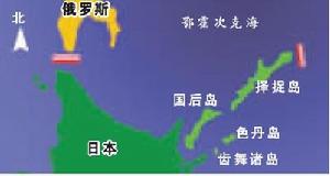 北方四島（俄羅斯稱“南千島群島”）方點陣圖