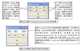 java格線包布局管理器