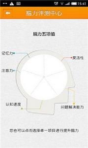 智商測試及訓練