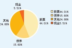 公司資產淨值