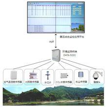 環境監控系統組成