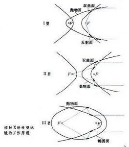 掠射X射線望遠鏡