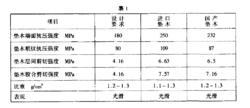 支撐與墊木