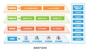 北京人大金倉信息技術股份有限公司