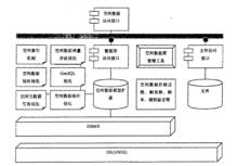 空間資料庫管理系統