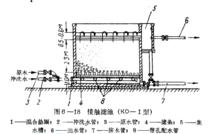 接觸濾池