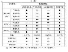 太陽能集熱器選型參數表