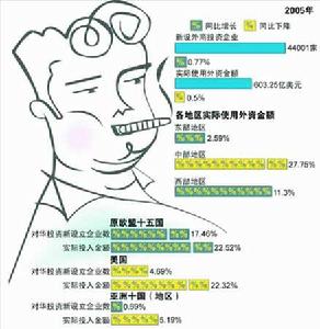 跨國公司社會力理論