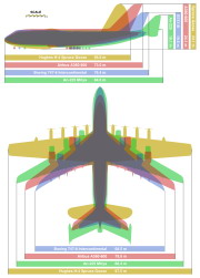 （圖）一些大型客機的比較