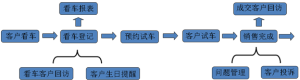 汽車銷售02